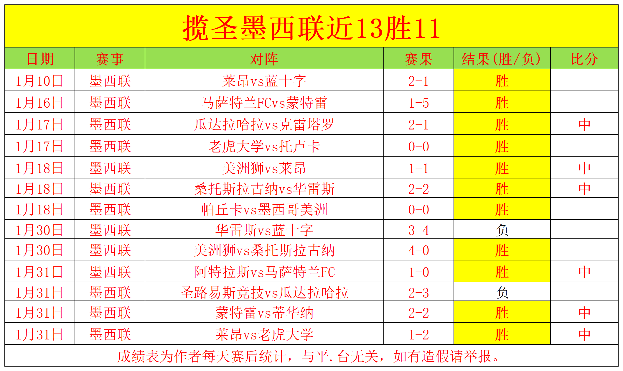 国米全力冲,刺冠军战,赛程紧锣密,500足球比分,500体育即时比分,500体育比分网,比分直播