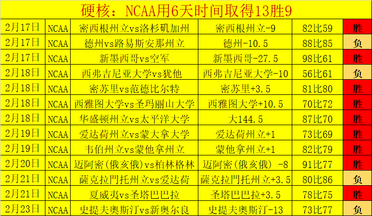 阿切尔比成,就新高度,为国米百战,500足球比分,500体育即时比分,500体育比分网,比分直播