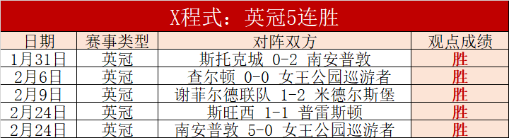 热刺英超第,轮以,横扫水晶宫,500足球比分,500体育即时比分,500体育比分网,比分直播