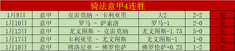 西甲专栏,拿手赛事比,分解析及胜,500足球比分,500体育即时比分,500体育比分网,比分直播