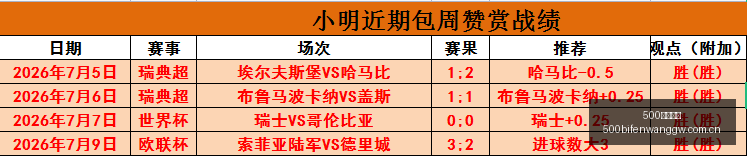 足球比分,体育即时比,分突发变动,500足球比分,500体育即时比分,500体育比分网,比分直播
