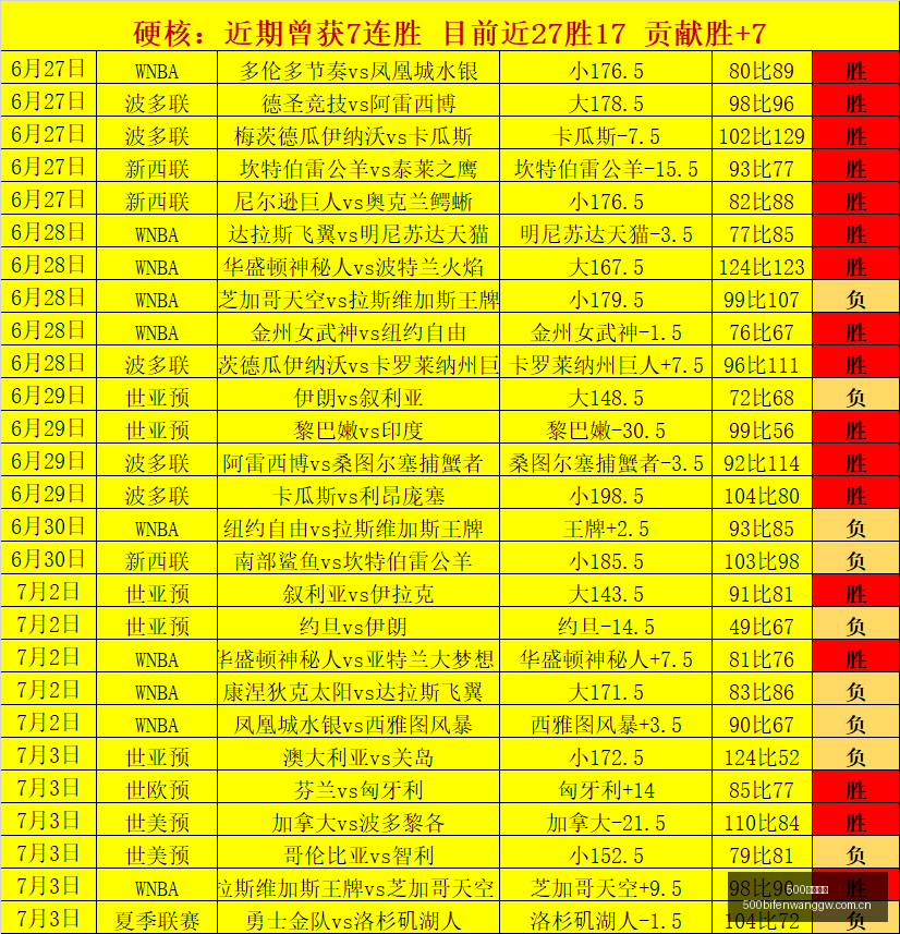 足球比分,500足球比分,500体育即时比分,500足球比分,500体育即时比分,500体育比分网,比分直播